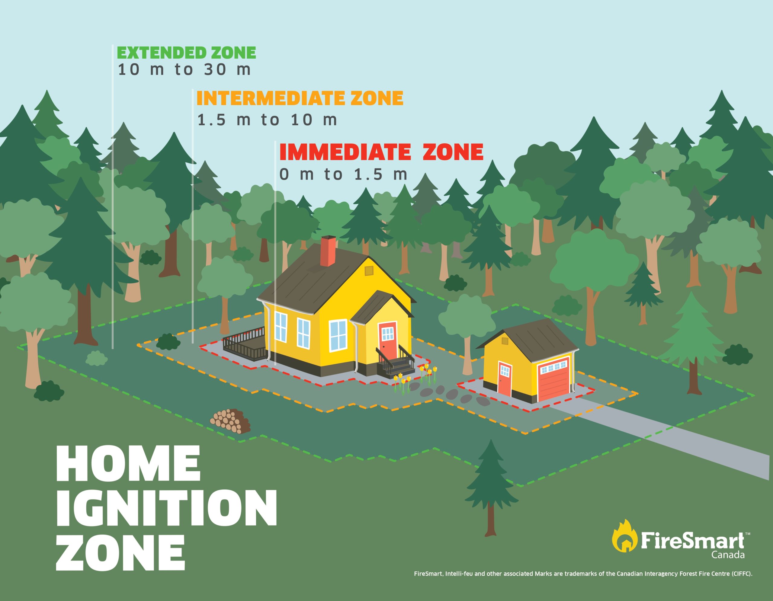 Home-Ignition-Zone_page-0001